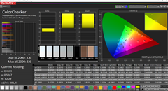 CalMAN: ColorChecker (niet-gekalibreerd)