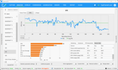 Multiplayer - grootschalig (5070, QHD+DLSS)