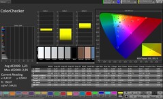 CalMAN kleurnauwkeurigheid