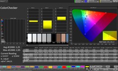 CalMAN kleurnauwkeurigheid