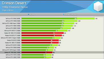 Crimson Desert op 1440p 