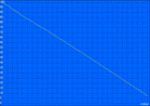 Minimale looptijden