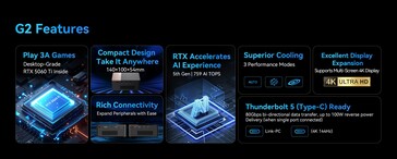 Belangrijkste kenmerken van de Morefine G2 eGPU