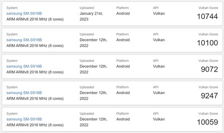 S23 Ultra &amp; Adreno 740. (Beeldbron: Geekbench)