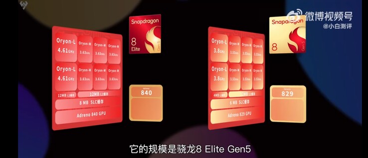 Hoe de twee chipsets zich tot elkaar verhouden. (Bron: Novice Evaluation)