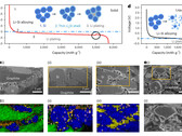 Schema van de doorbraak van de solid-state batterij van Harvard (afbeelding: Nature)
