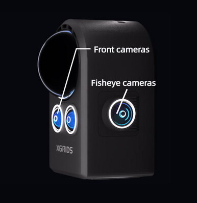 Frontcamera’s en fisheye-camera aan de zijkant
