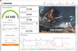 Fire Strike (netvoeding, Stil)