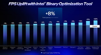 Intel binaire optimalisatietechnologie
