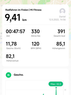 GNSS test run: Xiaomi Watch S1 samenvatting.