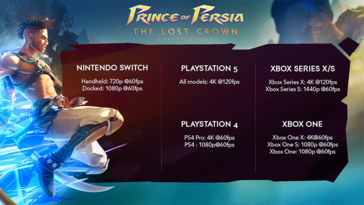 Prince of Persia: The Lost Crown consoleprestaties (afbeelding via Ubisoft)