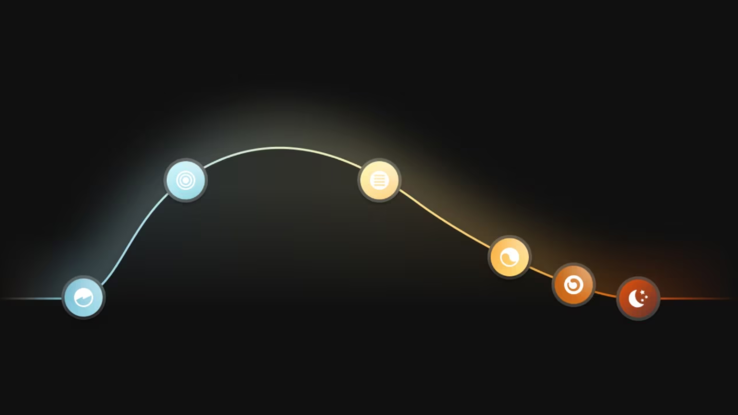 Een diagram dat de natuurlijke lichtscène van Philips Hue illustreert. (Afbeeldingsbron: Philips Hue)