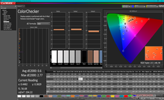ColorChecker na kalibratie (sRGB)