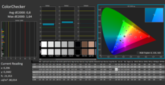 ColorChecker (gekalibreerd)