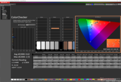 ColorChecker na kalibratie