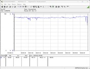 Stroomverbruik van ons testsysteem (FurMark PT, 100%)