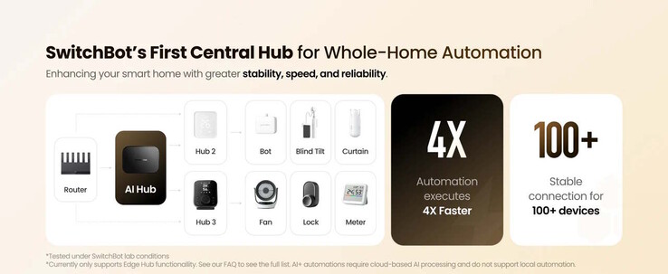 Automatiseringen moeten snel worden uitgevoerd (Afbeeldingsbron: SwitchBot)