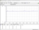 Stroomverbruik van het testsysteem (gaming - Witcher 3, Ultra preset)