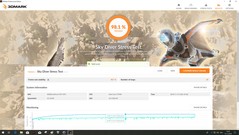 3DMark Sky Diver stresstest