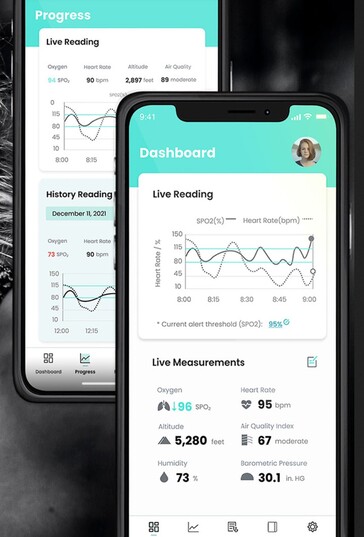 De smartphone-app houdt continu de SpO2 en andere gezondheidsgegevens bij, maar de app en telefoon zijn niet nodig om de OxiWear overdag te laten werken. (Afbeeldingsbron: OxiWear)