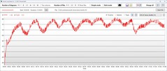 CPU-temperatuur