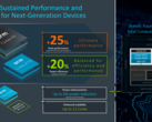 ARM onthult zijn nieuwste CPU-producten. (Bron: ARM)