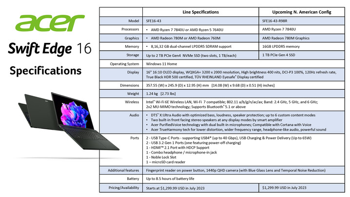 Acer Swift Edge 16 - Specificaties. (Afbeelding Bron: Acer)