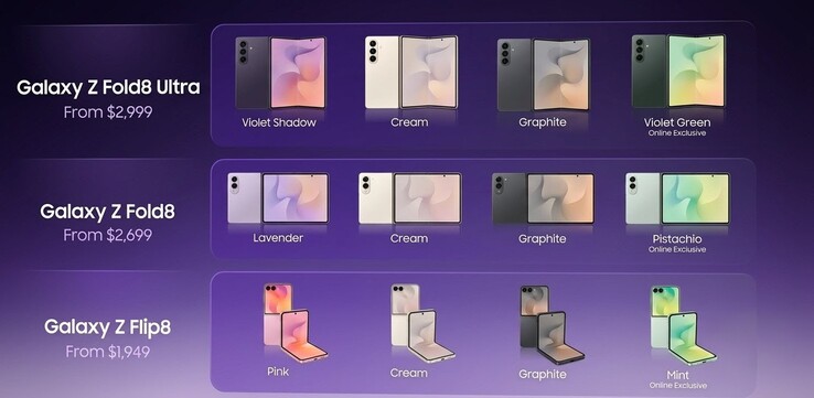 Uit een uitgelekte presentatiedia van Harvey Norman blijken alle kleuren en prijzen in AUD van de Samsung Galaxy Z 8-generatie.