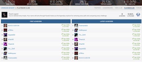 Crimson Desert platina trofeehouders worden getoond