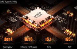 AMD Ryzen 7 8700G (Bron: Minisforum)