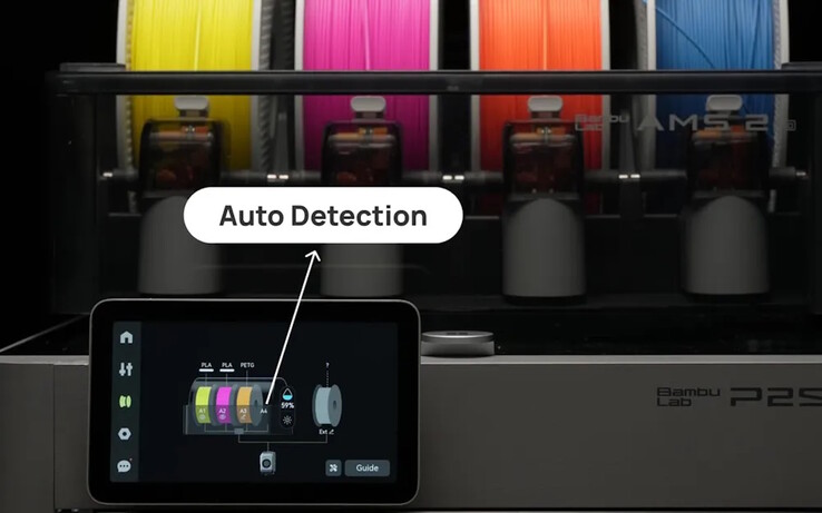 De spoelen zijn voorzien van RFID-tags en worden daarom automatisch gedetecteerd