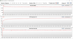 GPU-metingen tijdens de Witcher 3 test (Geoptimaliseerd)