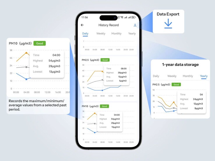 De AirGuard Sensor van Sonoff kan worden bediend via de app van het merk
