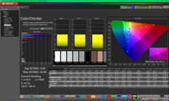 ColorChecker na kalibratie