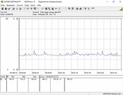 Energieverbruik testsysteem (idle)