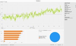 De Witcher 3 frameprogressie (Ultra-voorinstelling)