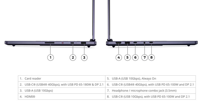 De Legion 7a 15ASH11 beschikt over M.2 2242- en M.2 2280-SSD-slots.