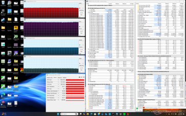 Prime95+FurMark stress (prestatiemodus)