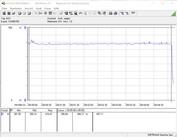 Testsysteem stroomverbruik (FurMark PT 104%)