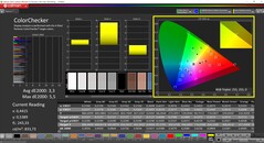 CalMAN ColorChecker (profiel: Standaard, doelkleurruimte: P3)