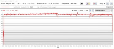 GPU stroomverbruik