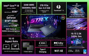 Asus ROG Strix Scar 18 specificaties (afbeelding via Asus)