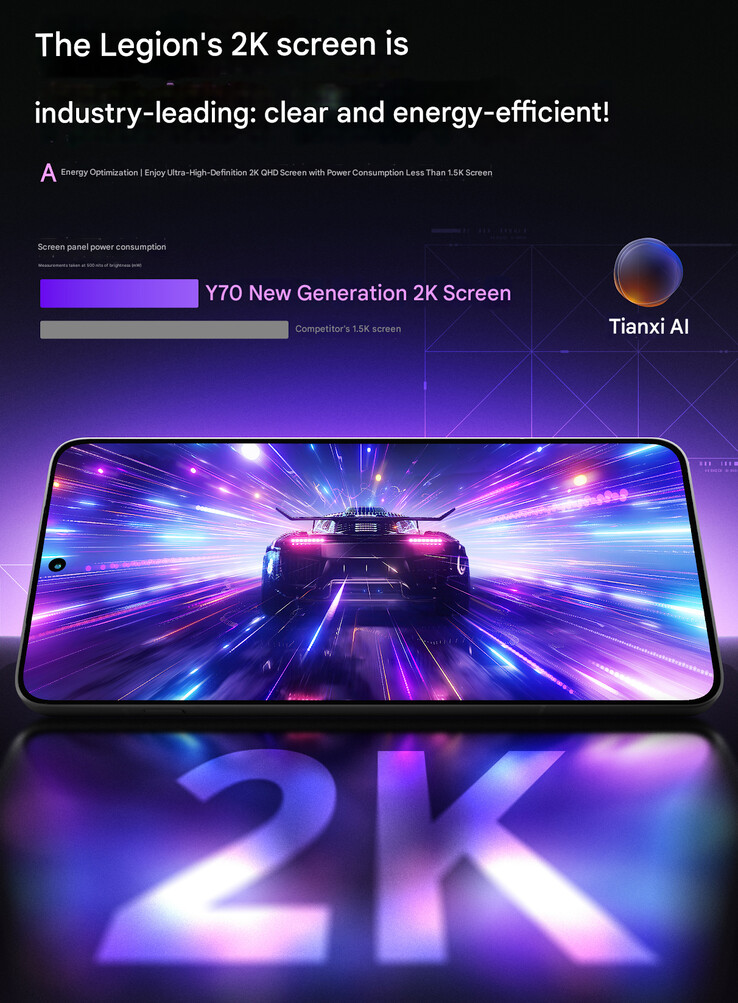Lenovo zegt dat het beeldscherm van de Y70 zeer efficiënt is (machine vertaald)