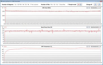 GPU-metingen tijdens de Witcher 3 test