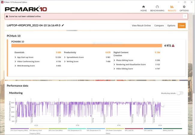 PCMark scores