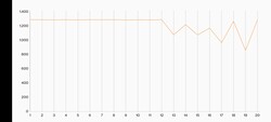 3DMark Wild Life Extreme Stresstest