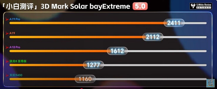 Solar Bay Extreem.
