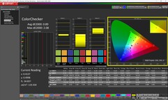 ColorChecker gekalibreerd