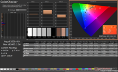 ColorChecker na kalibratie