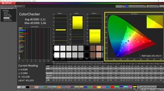 ColorChecker gekalibreerd